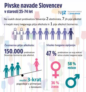 Prispevek duševne stiske in alkohol 2